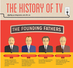 DISHTVSignup.com Releases The History of TV InfoGraphic
